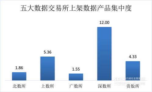 7月數(shù)據(jù)要素市場趨勢解析 工具類產(chǎn)品主導(dǎo)場內(nèi)新增，金融服務(wù)行業(yè)領(lǐng)跑