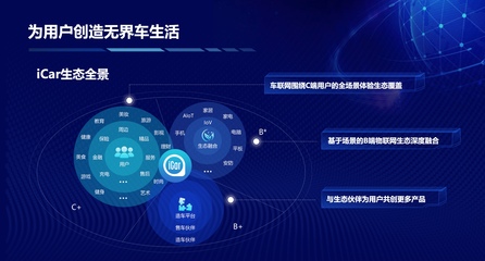 買生態送車？奇瑞QQ冰淇淋開啟場景定義汽車時代，大數據重塑出行服務